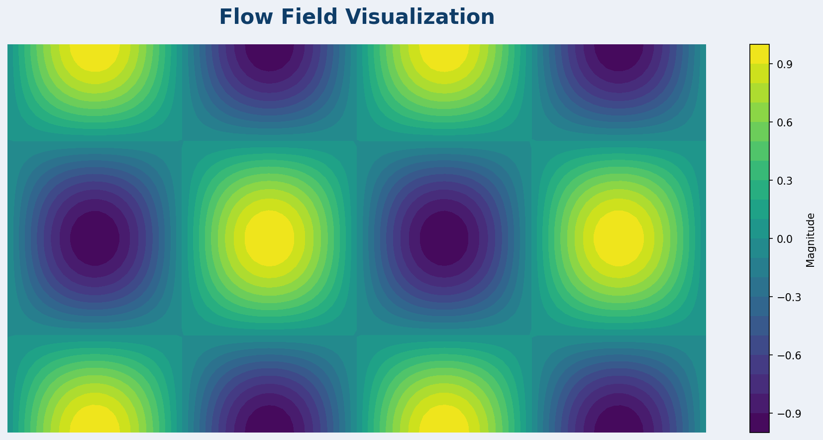Flow Field Visualization